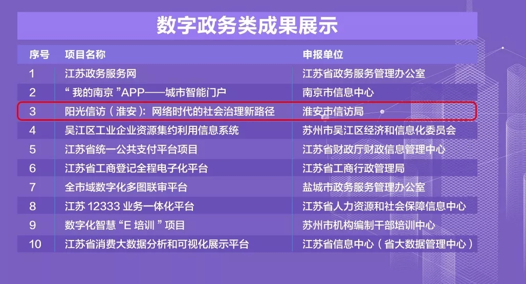 我公司研发两个项目闪耀2018（第六届）江苏互联网大会！